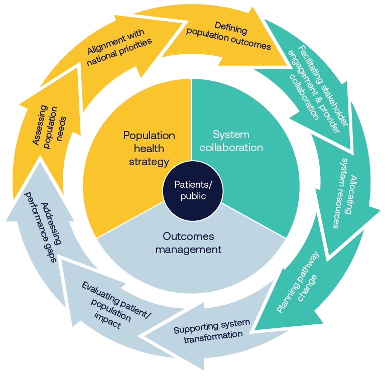 pioneers-reform-commissioning-cycle-after.png