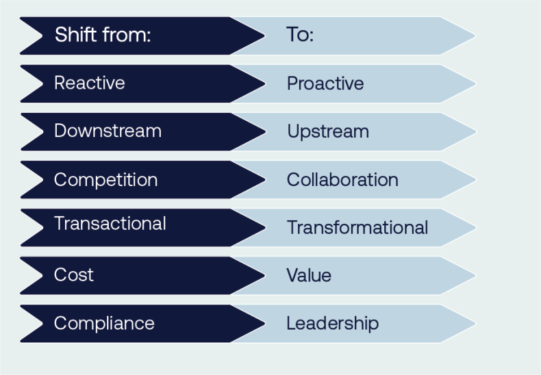 pioneers-reform-six-shifts.png